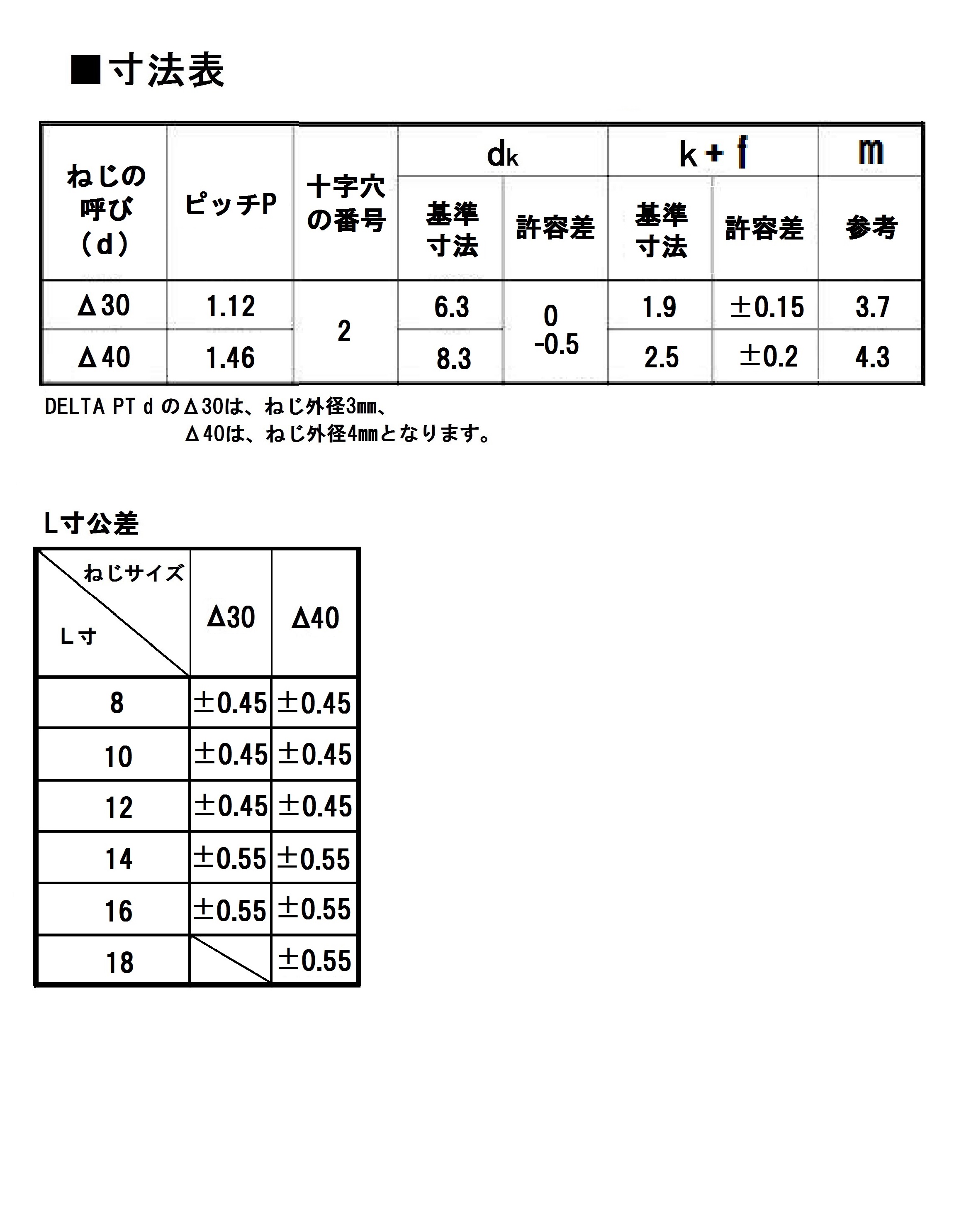 （＋）ＤＥＬＴＡ　ＰＴ　ナベ X 鉄 三価ホワイト  - 2