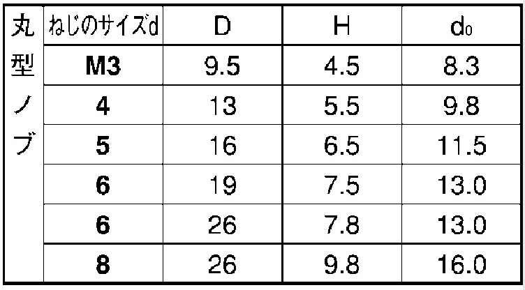 サムスクリュー（マル（クロ１９ 材質(ステンレス) 規格(6X12) 入数(200)  - 1